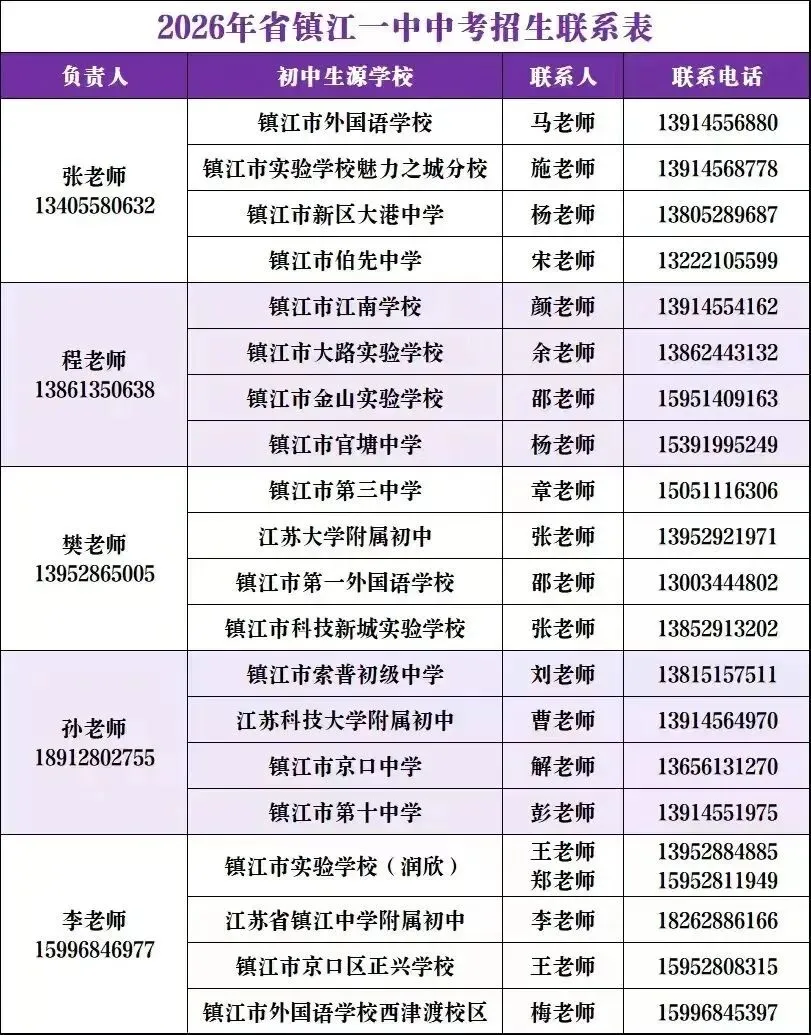 2026中考镇江一中、镇江中学招生联系方式 第3张