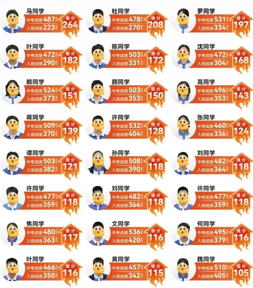 分数不理想?大朋友中考复读学校为你护航梦想 第6张