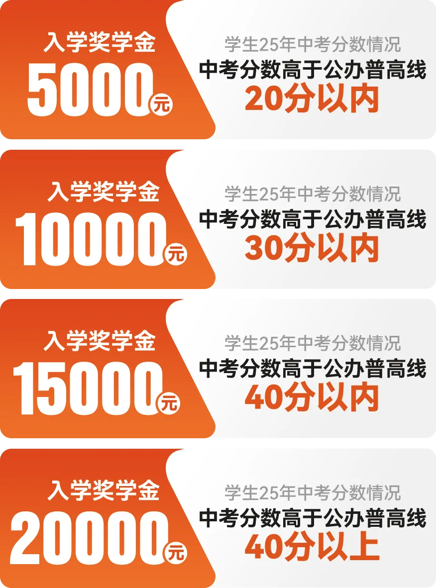 分数不理想?大朋友中考复读学校为你护航梦想 第10张