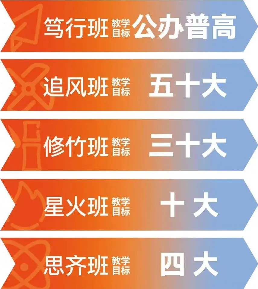 分数不理想?大朋友中考复读学校为你护航梦想 第12张