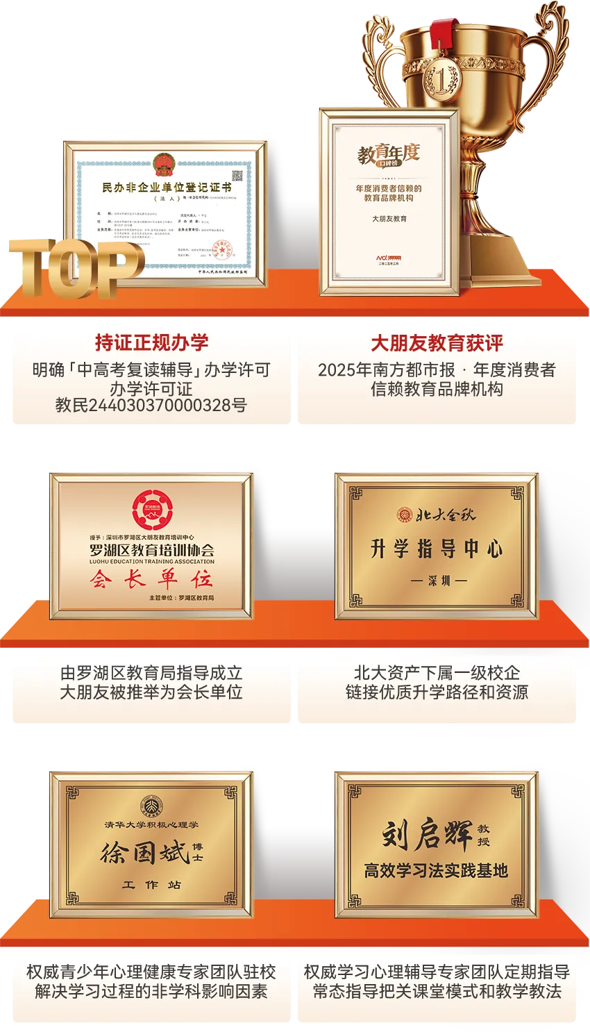 分数不理想?大朋友中考复读学校为你护航梦想 第15张