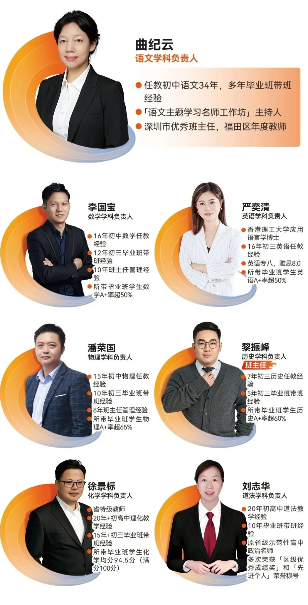 分数不理想?大朋友中考复读学校为你护航梦想 第22张