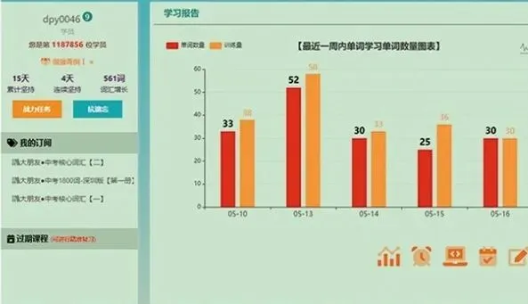 分数不理想?大朋友中考复读学校为你护航梦想 第30张