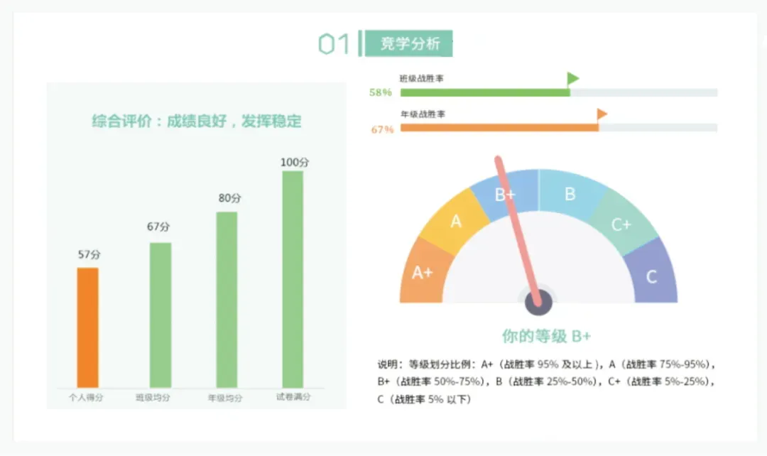 分数不理想?大朋友中考复读学校为你护航梦想 第31张