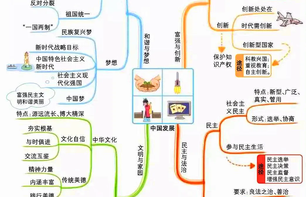 分数不理想?大朋友中考复读学校为你护航梦想 第41张