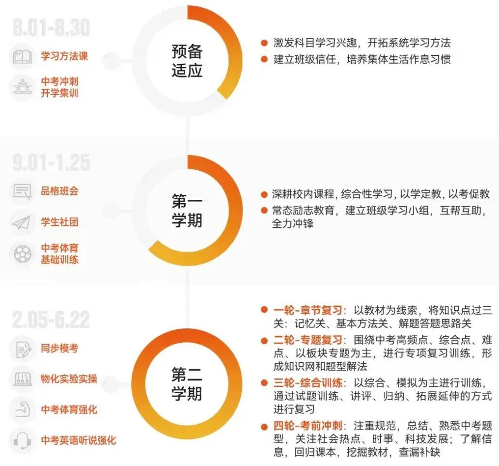 分数不理想?大朋友中考复读学校为你护航梦想 第62张