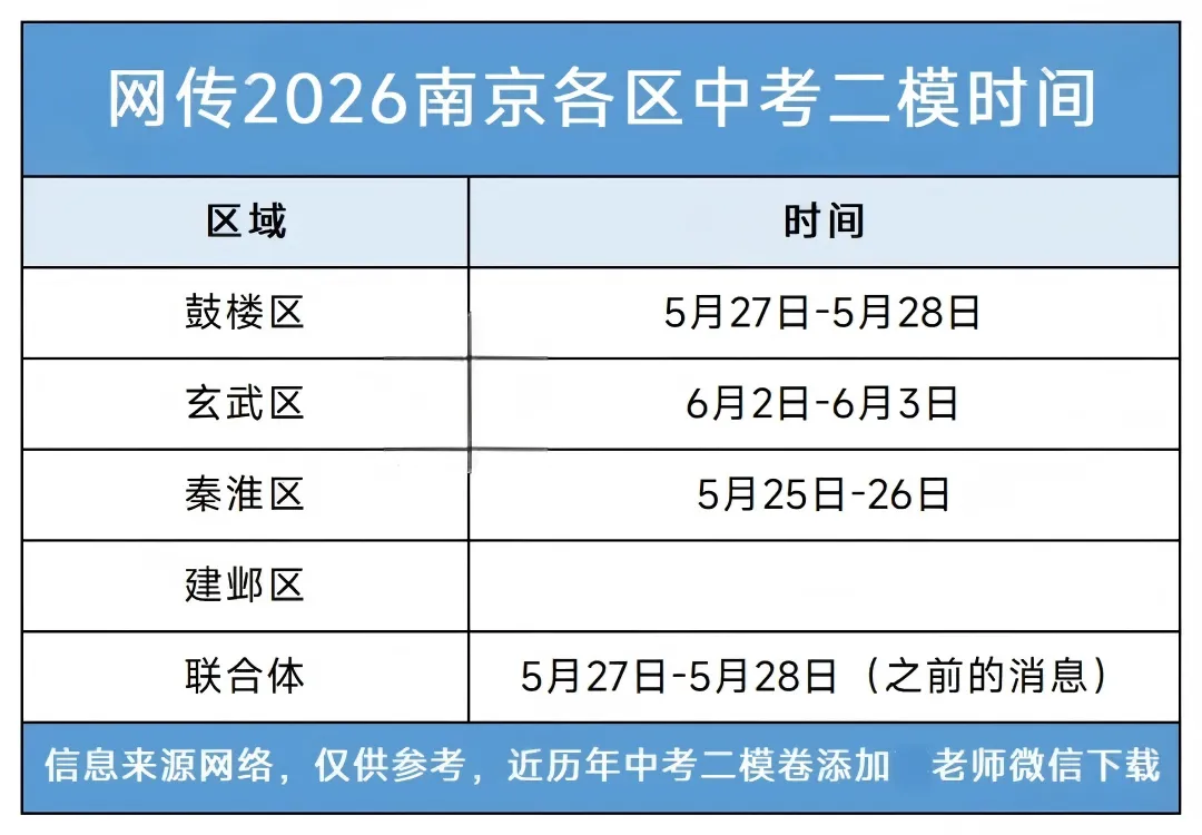 【中考】多区二模时间已定,全力冲刺中考 第1张
