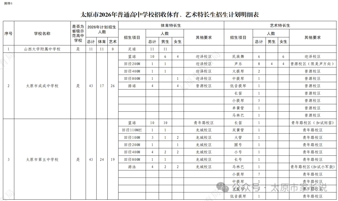 2026太原中考特长生政策公布!5月25日报名!30日、31日考试!附各校特长生招生简章! 第2张