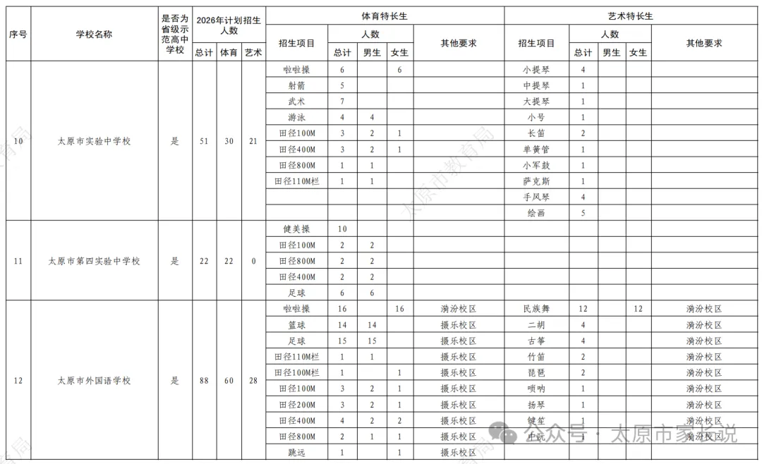 2026太原中考特长生政策公布!5月25日报名!30日、31日考试!附各校特长生招生简章! 第5张