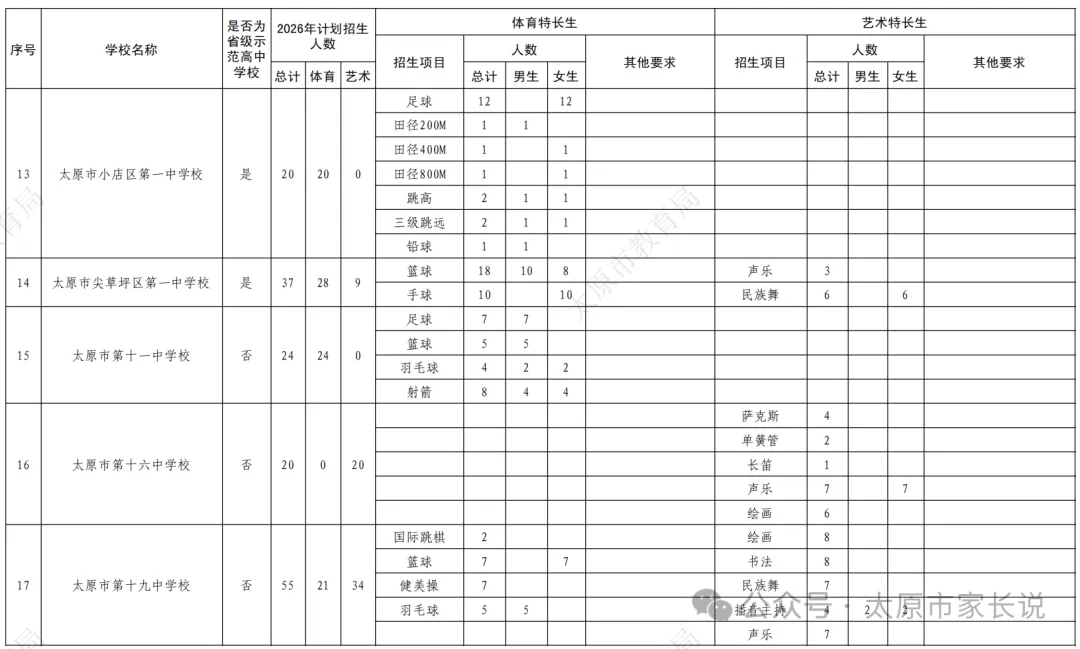 2026太原中考特长生政策公布!5月25日报名!30日、31日考试!附各校特长生招生简章! 第6张