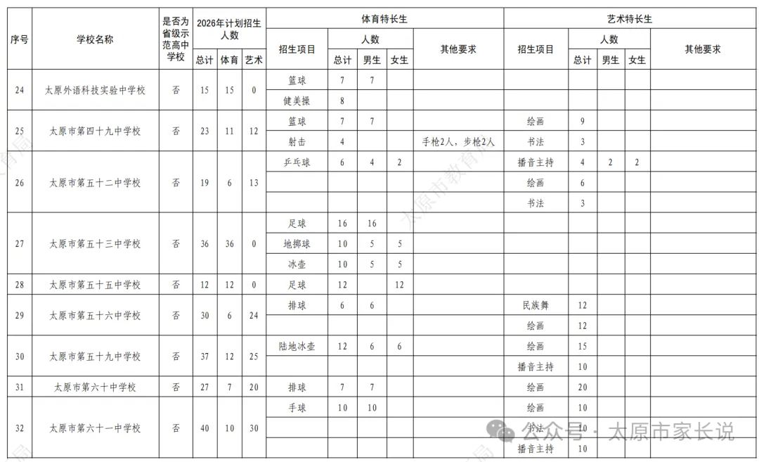 2026太原中考特长生政策公布!5月25日报名!30日、31日考试!附各校特长生招生简章! 第8张