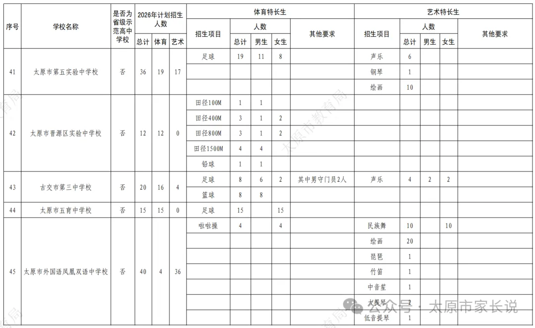 2026太原中考特长生政策公布!5月25日报名!30日、31日考试!附各校特长生招生简章! 第10张