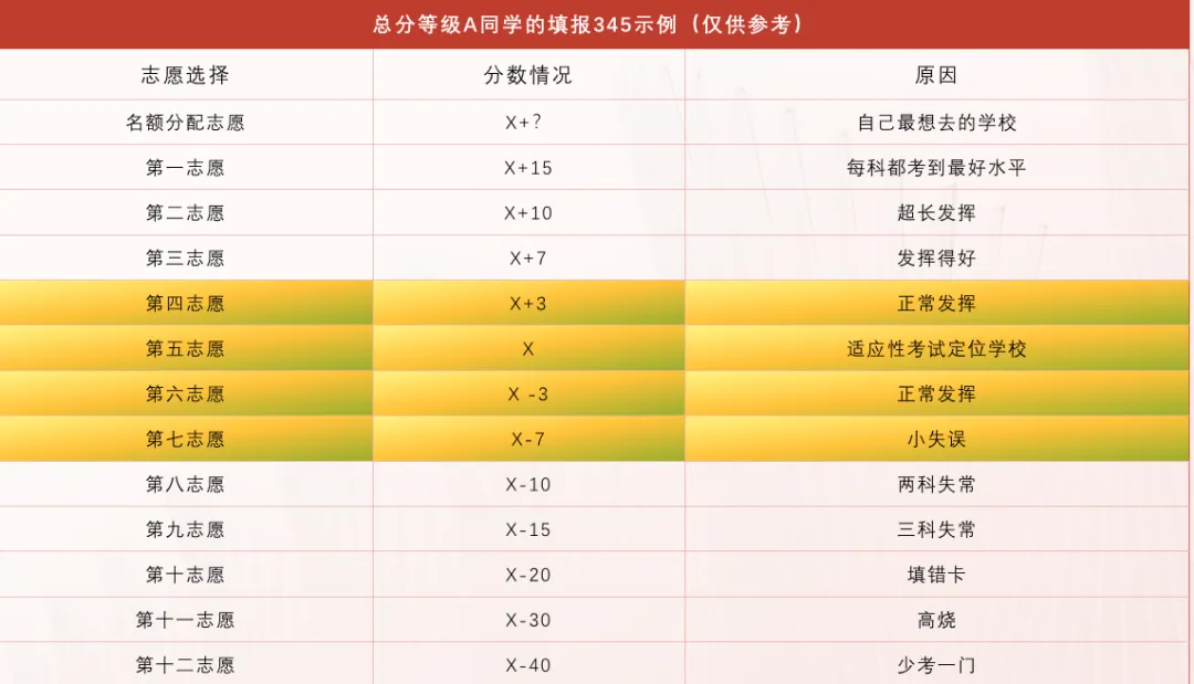 2026中考择校对标指南:一模/二模排位 = 25年多少分,能上啥高中? 第5张