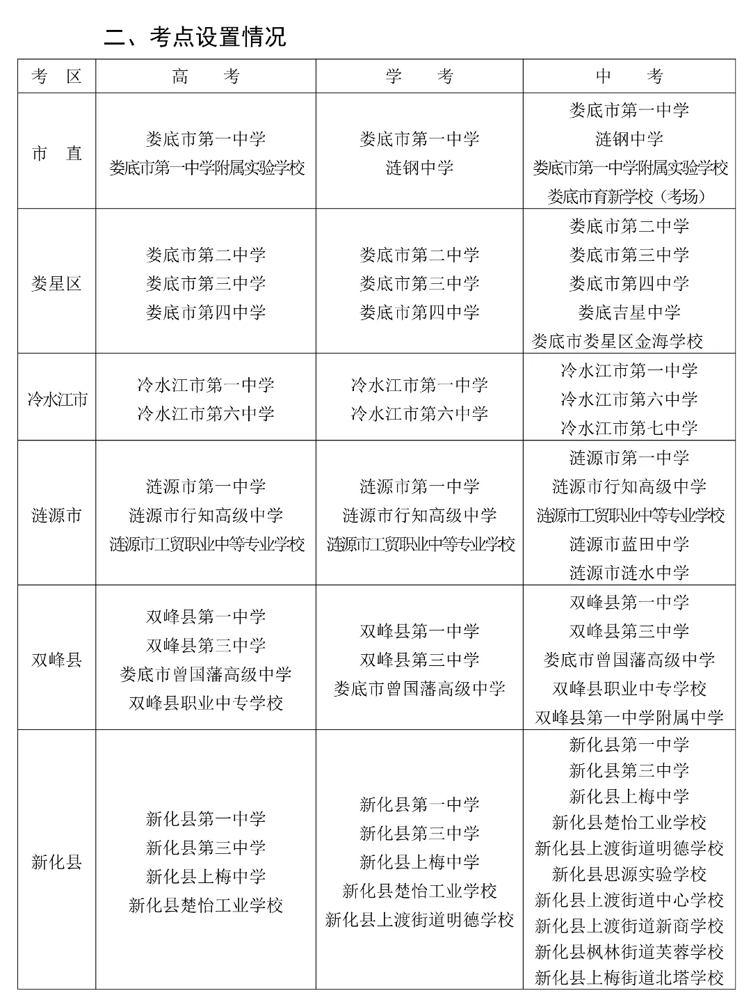 @冷江考生和家长 2026年高考学考中考冷江有这些考点️考试日期和时间分别是… 第4张