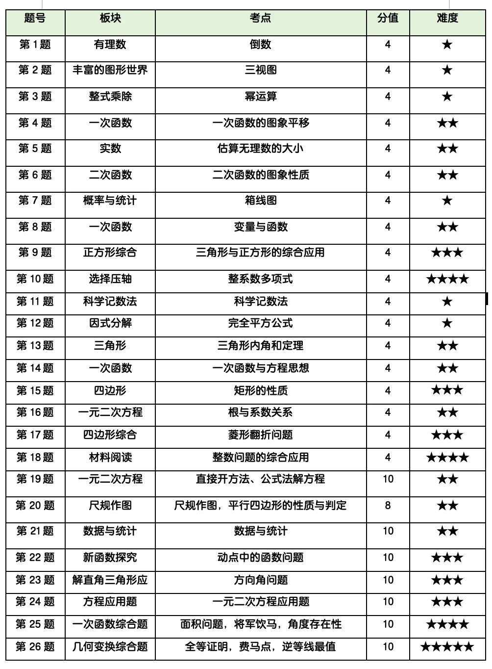 重磅|LB七八年级半期试卷分析出炉!考点+难度+学习建议全解读 第1张