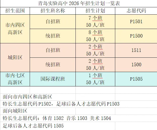 2026青岛中考普通高中志愿班型一览 第4张