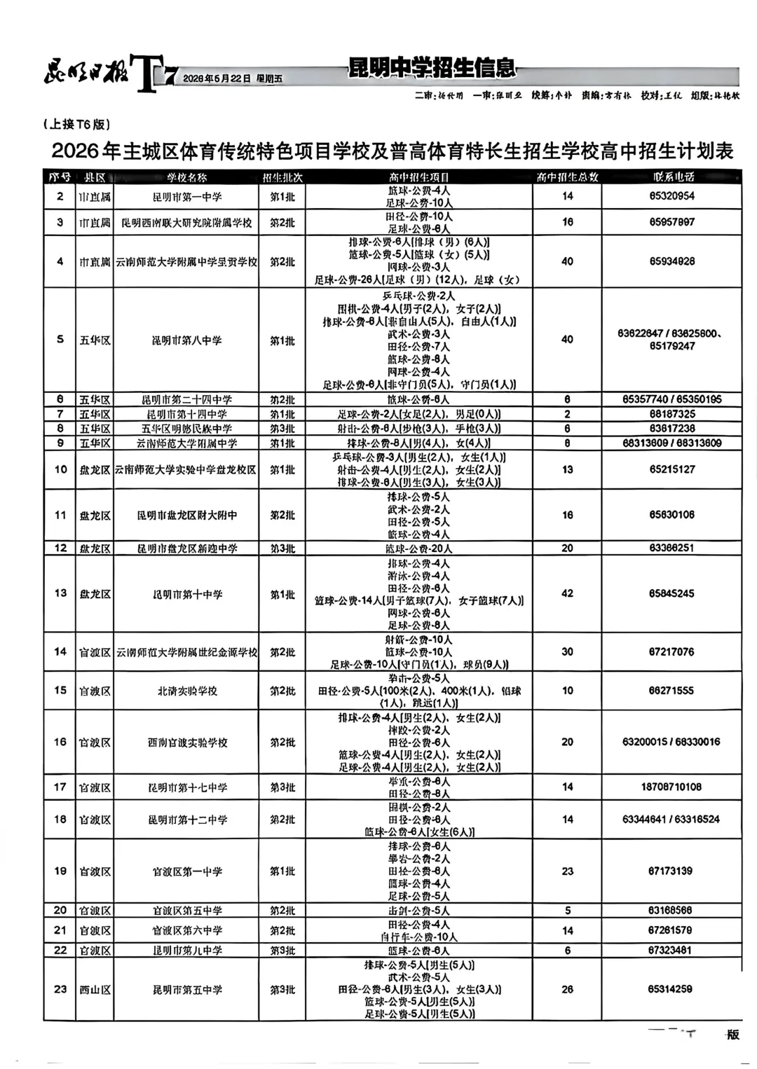 2026昆明中考丨预计7月5号查分!招生报第一期来啦! 第9张