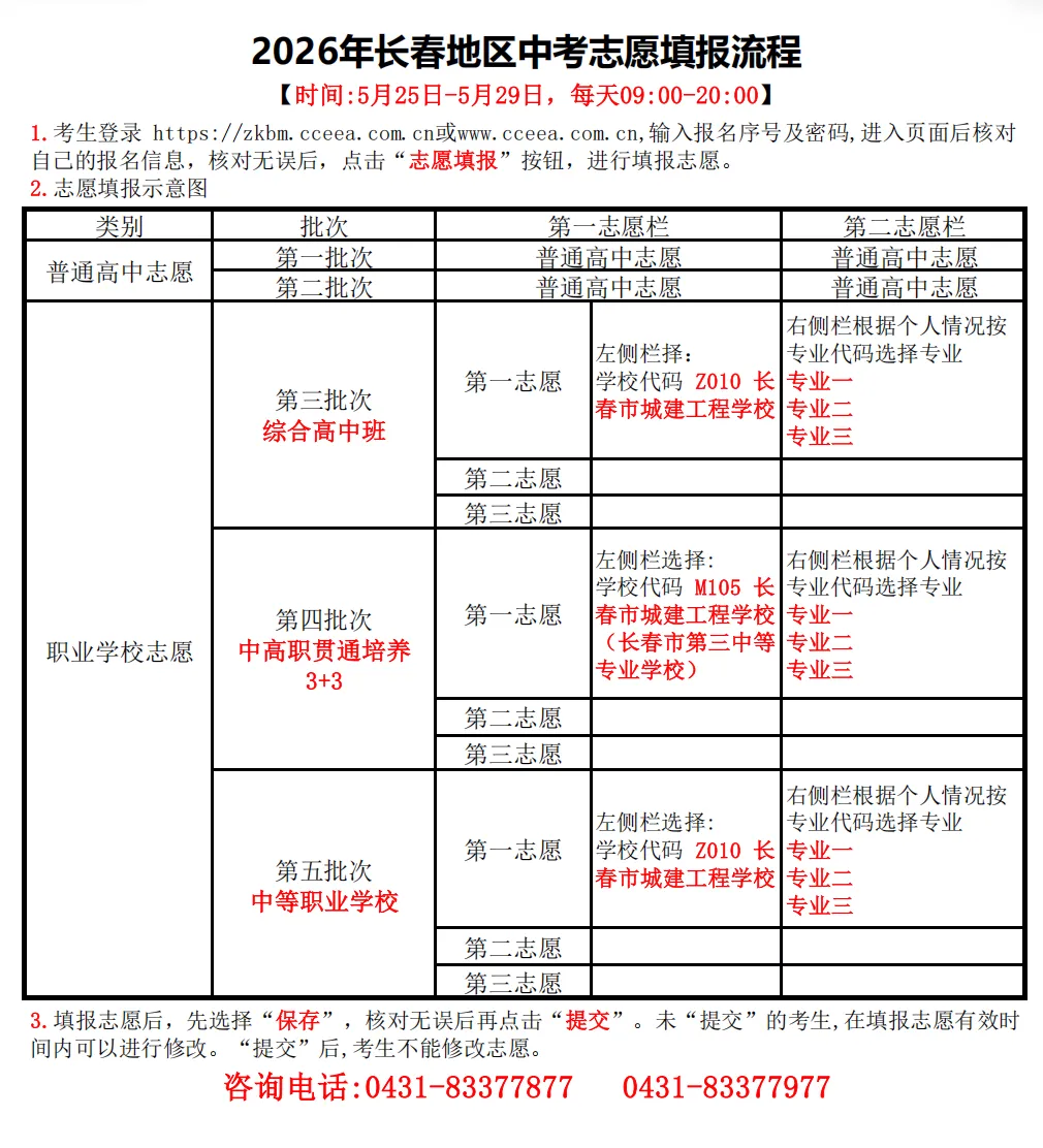 2026年中考志愿填报指导 第5张 2026年中考志愿填报指导 第5张