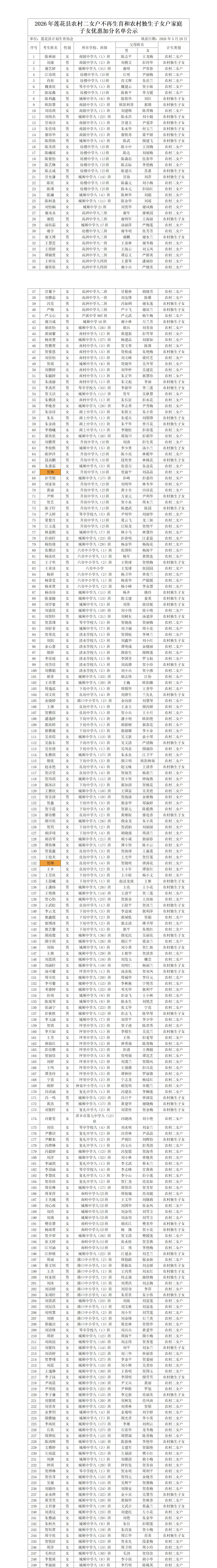 2026年莲花县中考政策优惠加分名单公示 第3张