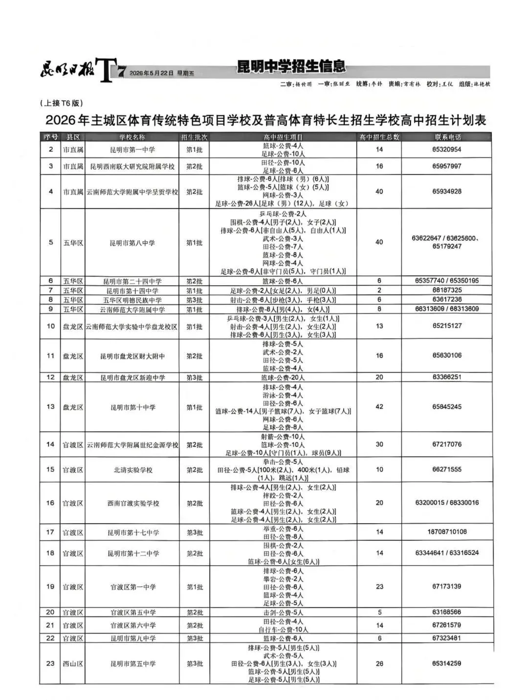 招生信息报第一期发布!昆明中考预计7月5日出分! 第7张