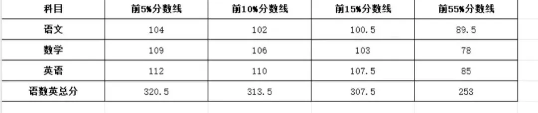 2026市北&青大附二模划线【附中考及地生二模真题+答案汇总】 第4张