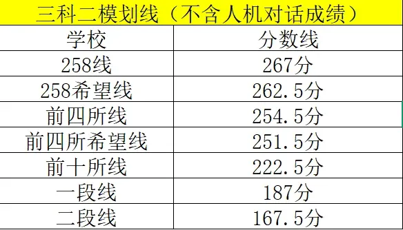 2026市北&青大附二模划线【附中考及地生二模真题+答案汇总】 第5张