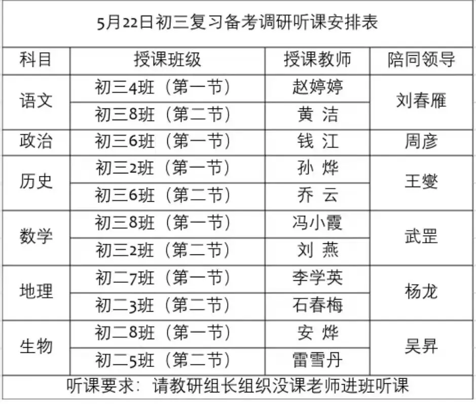 精准调研明方向 凝心聚力备中考——青山区教育教学研究中心深入我校开展复习备考调研 第4张