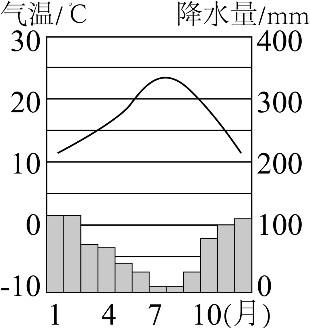 2025年黑龙江省绥化市中考地理试题 第2张 2025年黑龙江省绥化市中考地理试题 第2张
