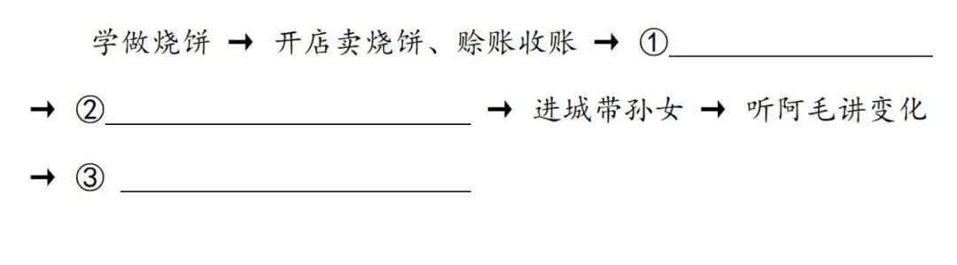 【中考阅读指导】金三烧饼(彭雨生)四川泸州2025 第3张