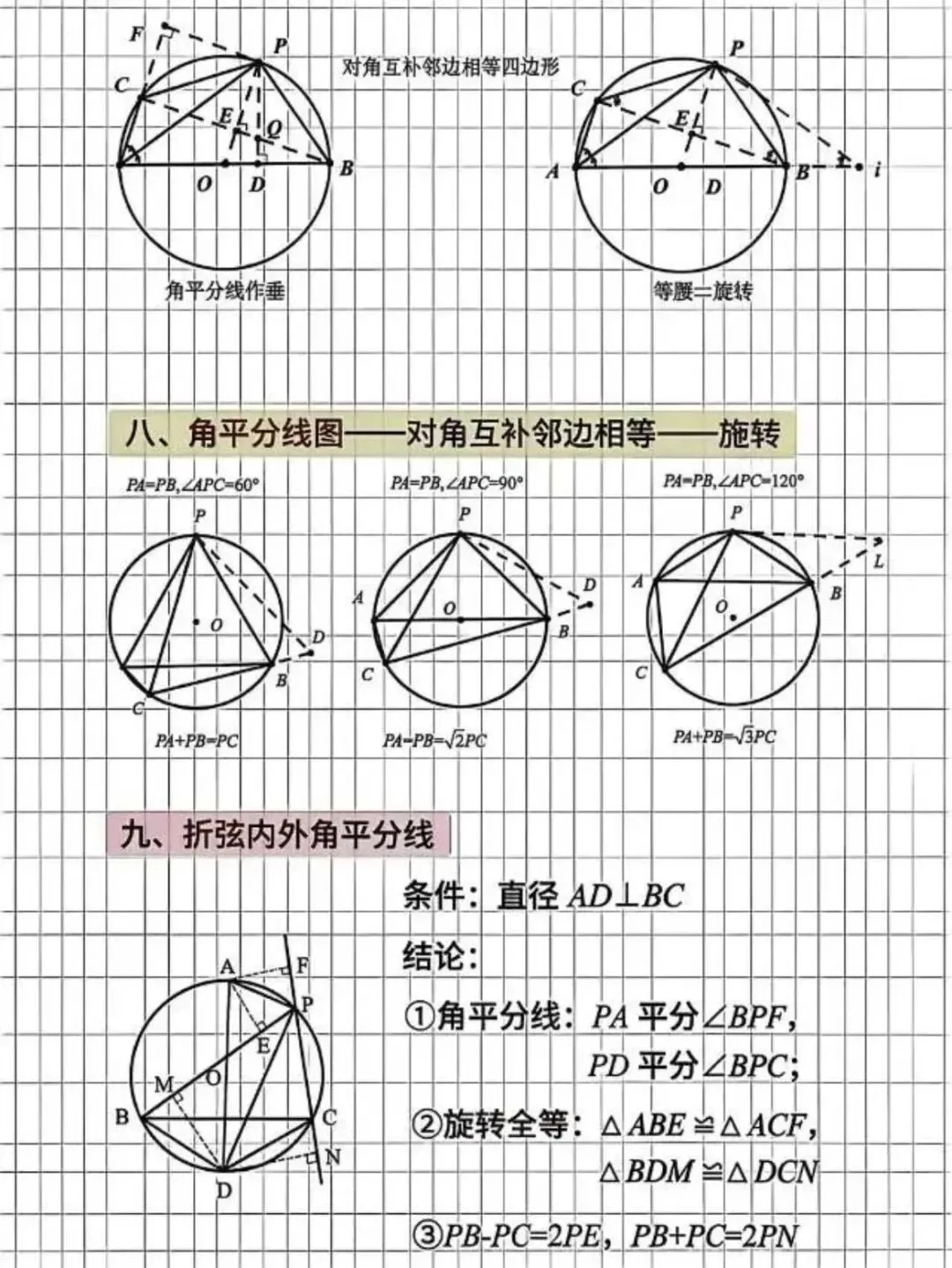 中考数学14种圆模型 第6张 中考数学14种圆模型 第6张