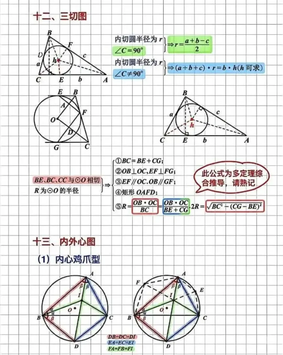 中考数学14种圆模型 第8张 中考数学14种圆模型 第8张