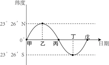 浙江中考科学地理部分怎么考? 第1张