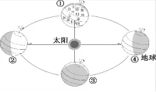 浙江中考科学地理部分怎么考? 第2张