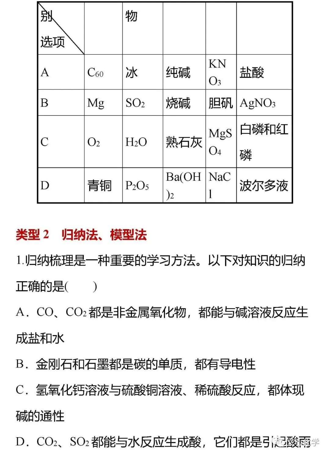 【中考专练】《化学思想方法的应用》专题精练(分享打印版) 第6张