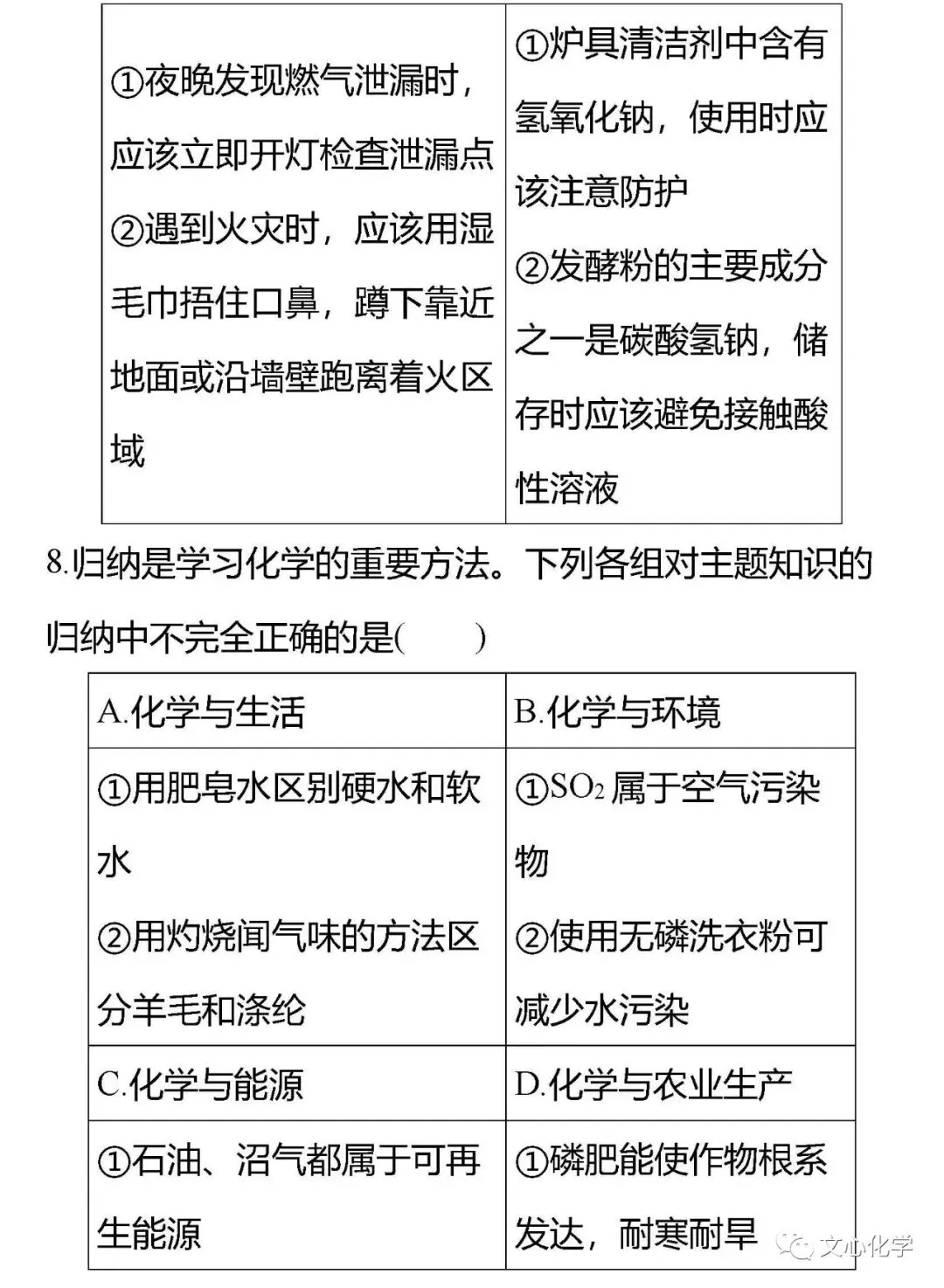 【中考专练】《化学思想方法的应用》专题精练(分享打印版) 第10张