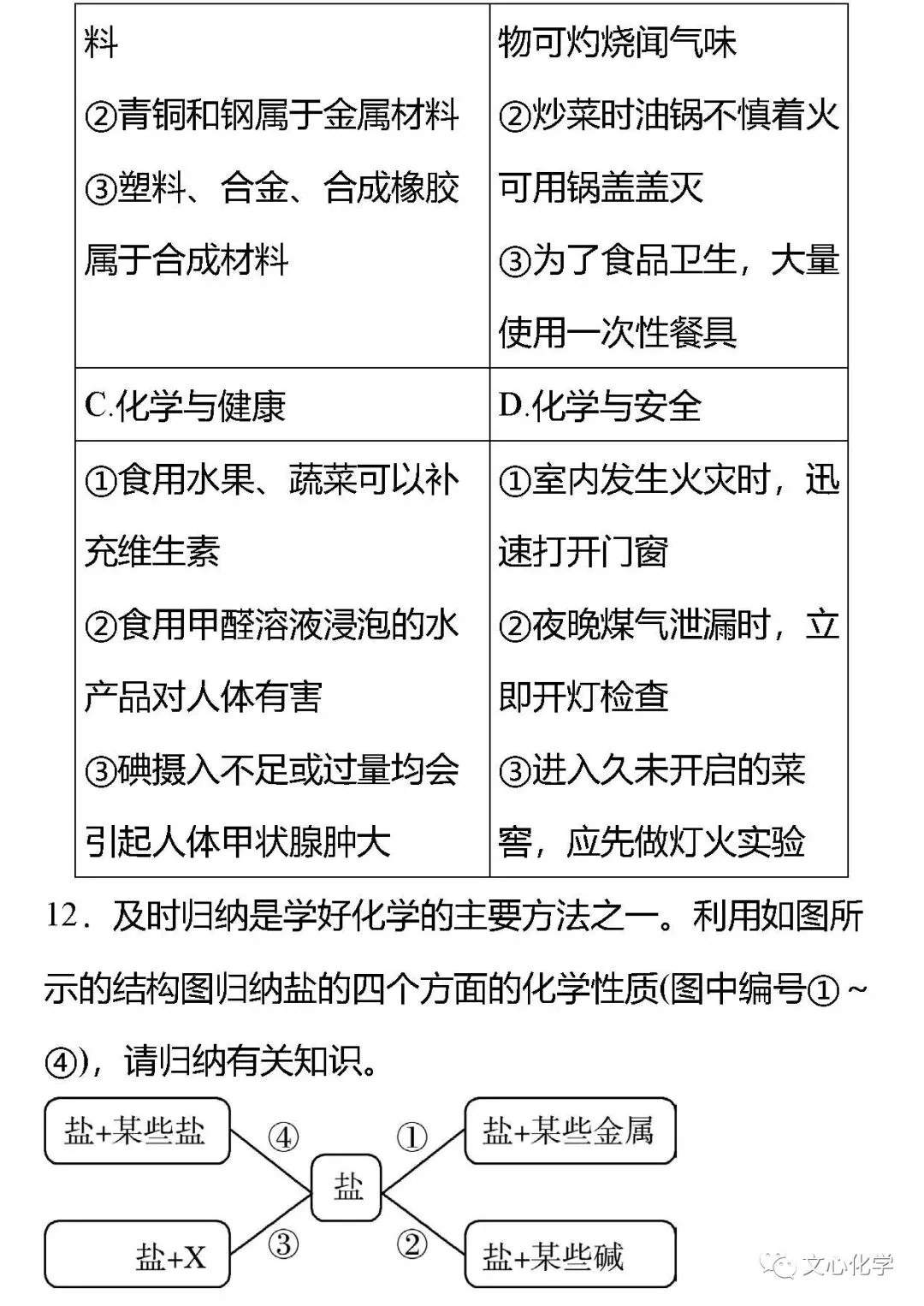 【中考专练】《化学思想方法的应用》专题精练(分享打印版) 第13张