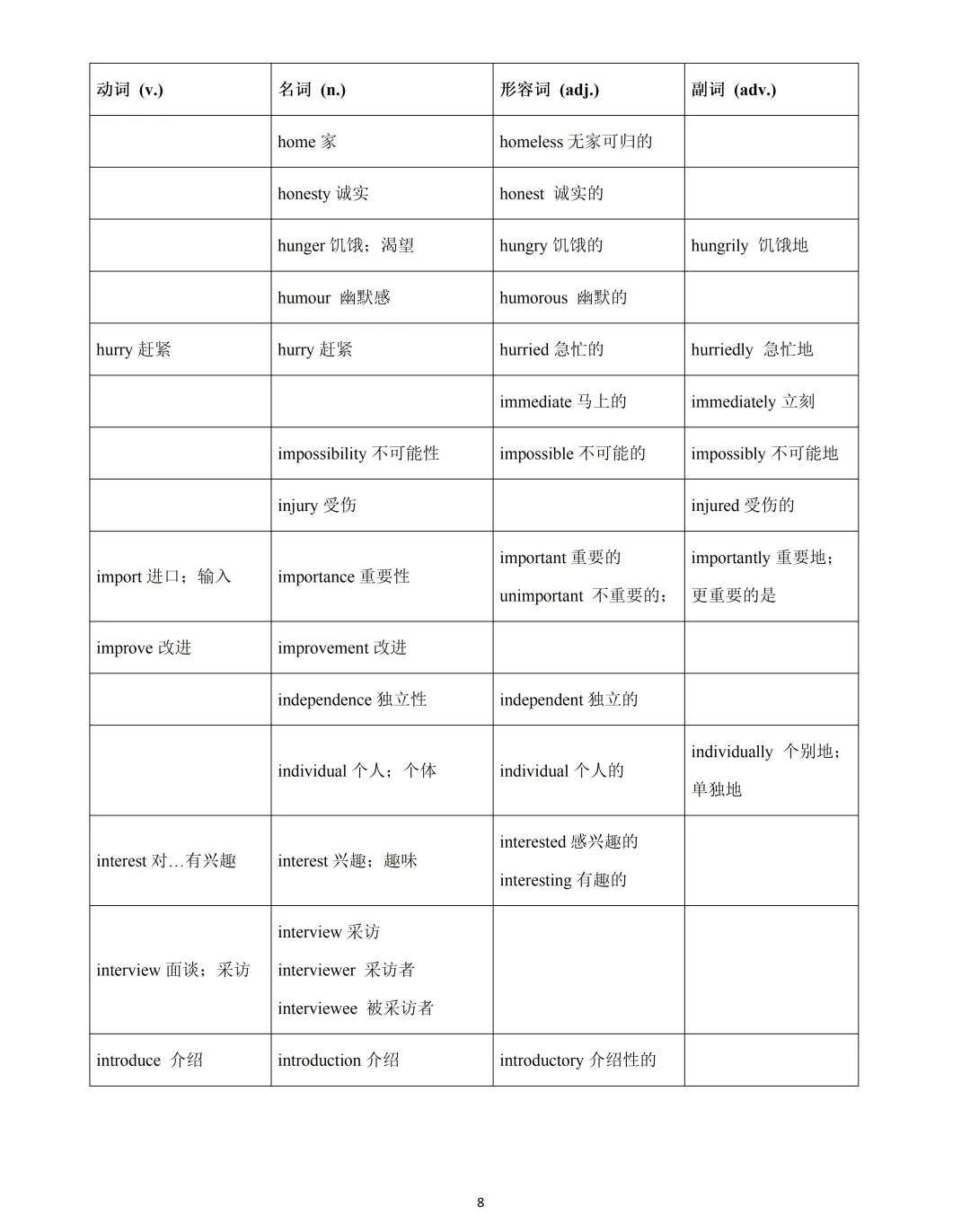 【中考英语】2026 年上海中考英语必备词汇词性转换(含拓展) 第8张