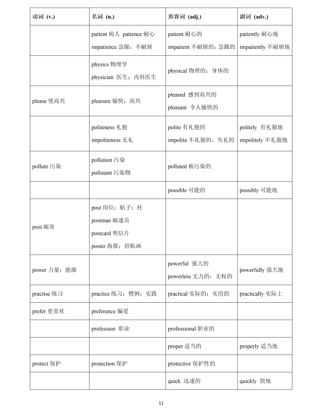 【中考英语】2026 年上海中考英语必备词汇词性转换(含拓展) 第11张