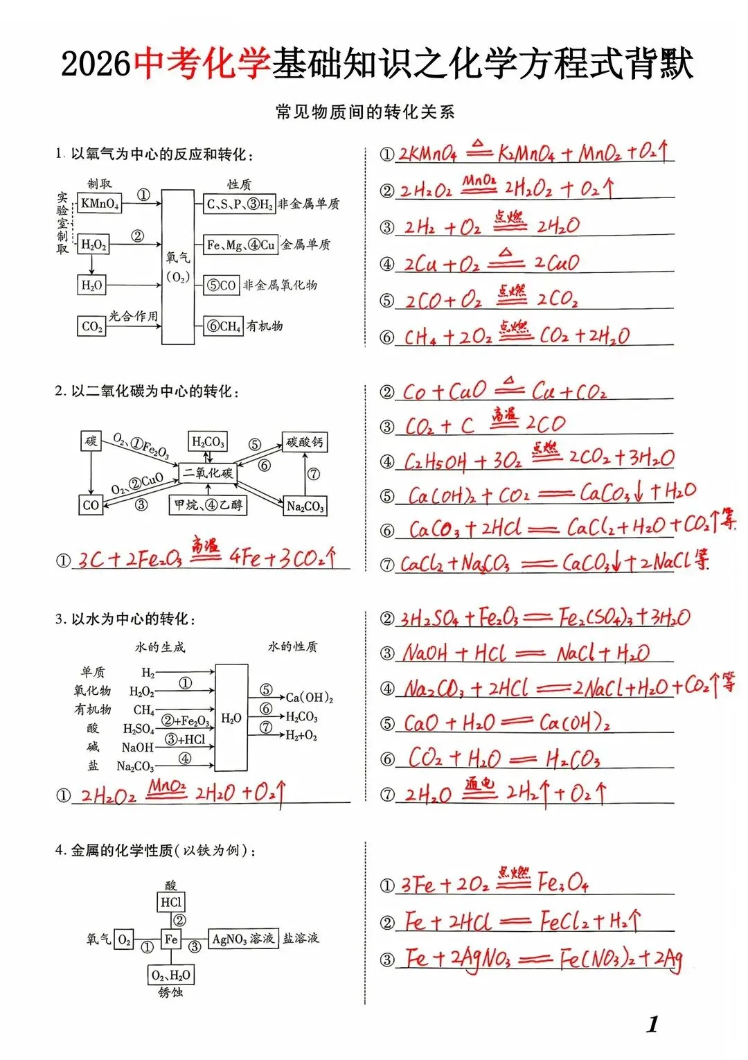 26中考化学基础知识化学方程式背默 第1张