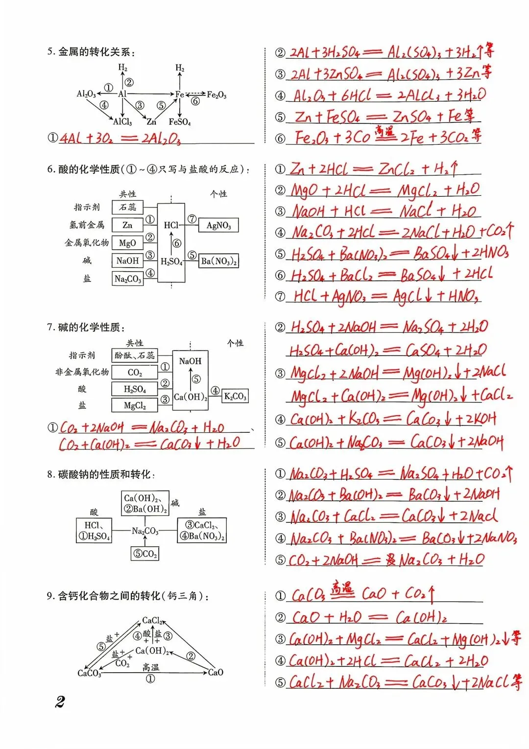 26中考化学基础知识化学方程式背默 第2张