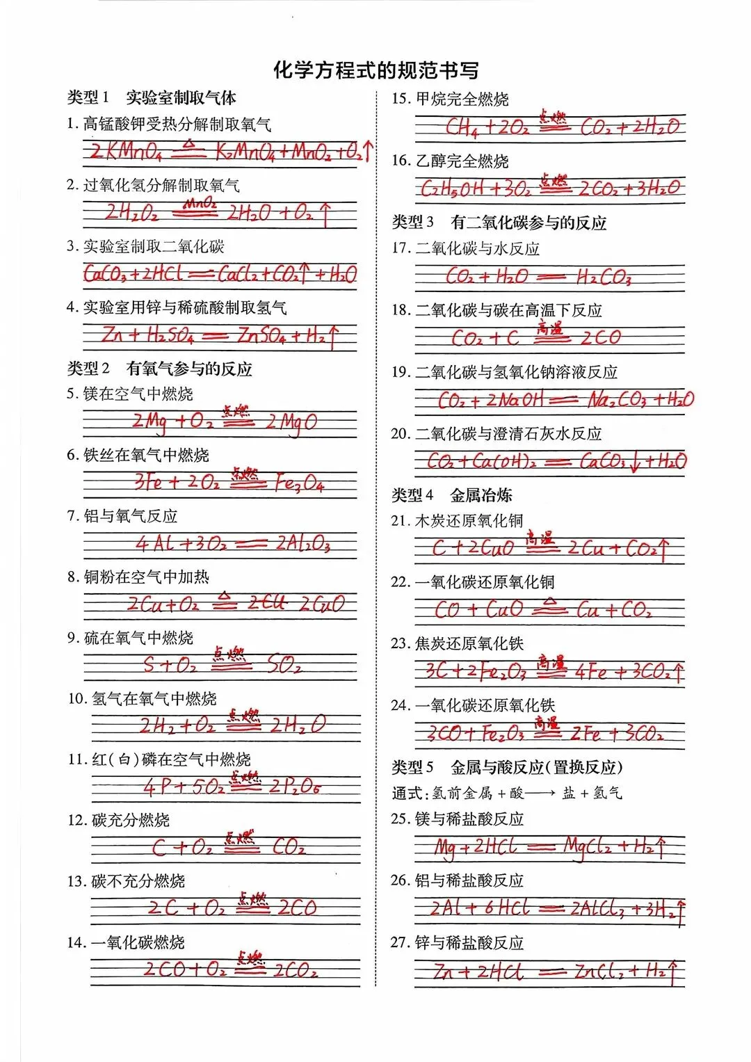 26中考化学基础知识化学方程式背默 第4张