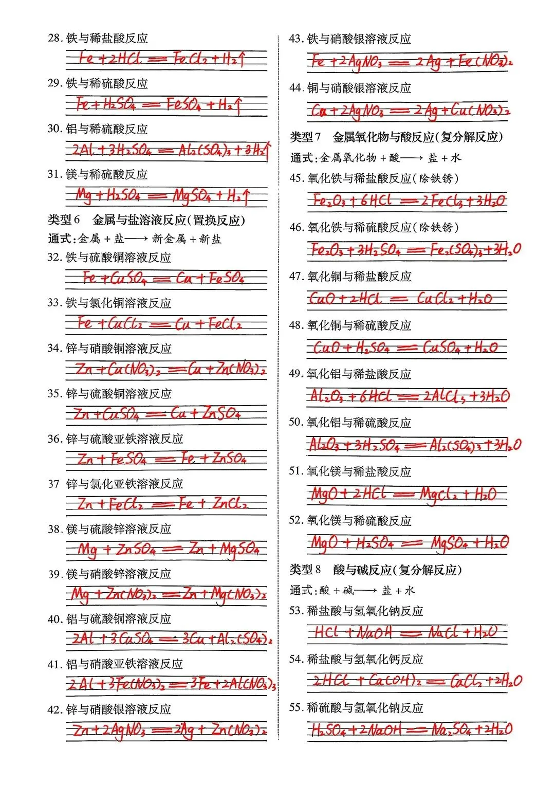 26中考化学基础知识化学方程式背默 第5张
