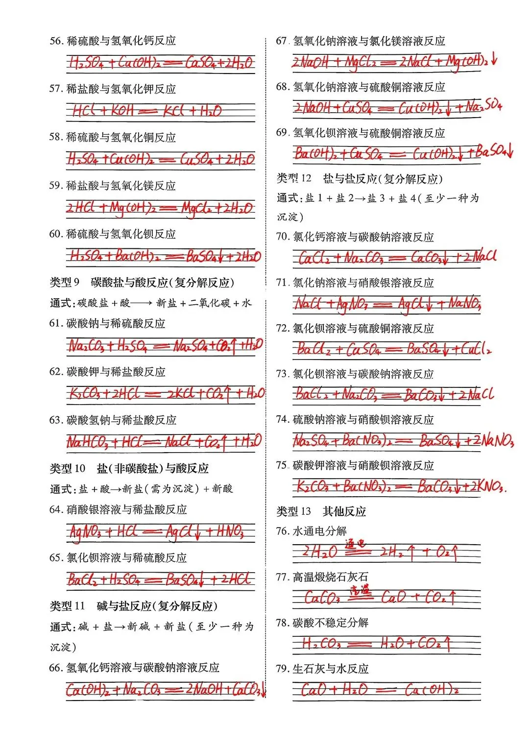 26中考化学基础知识化学方程式背默 第6张