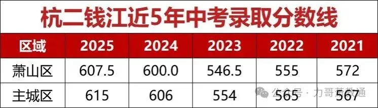 26年中考解读:杭二VS学军 第3张