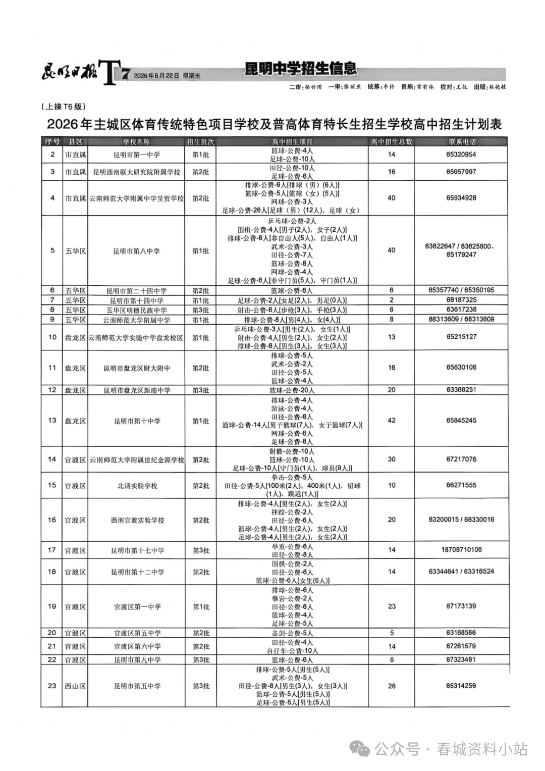 昆明26年中考预计7月5号查分!招生报第一期发布! 第7张 昆明26年中考预计7月5号查分!招生报第一期发布! 第7张
