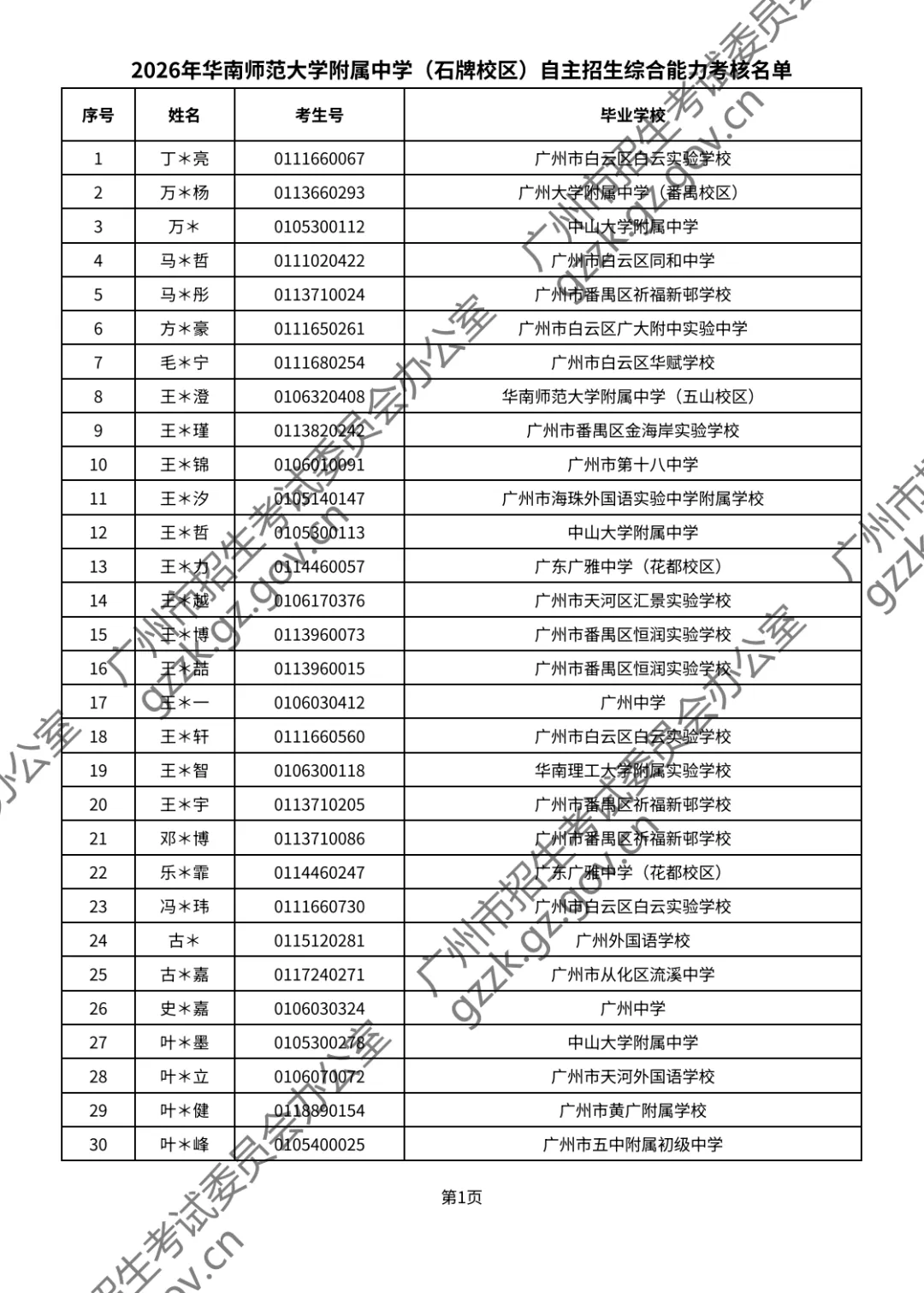 2026广州中考符合自主招生考核考生名单正式公示!你在榜上吗? 第8张