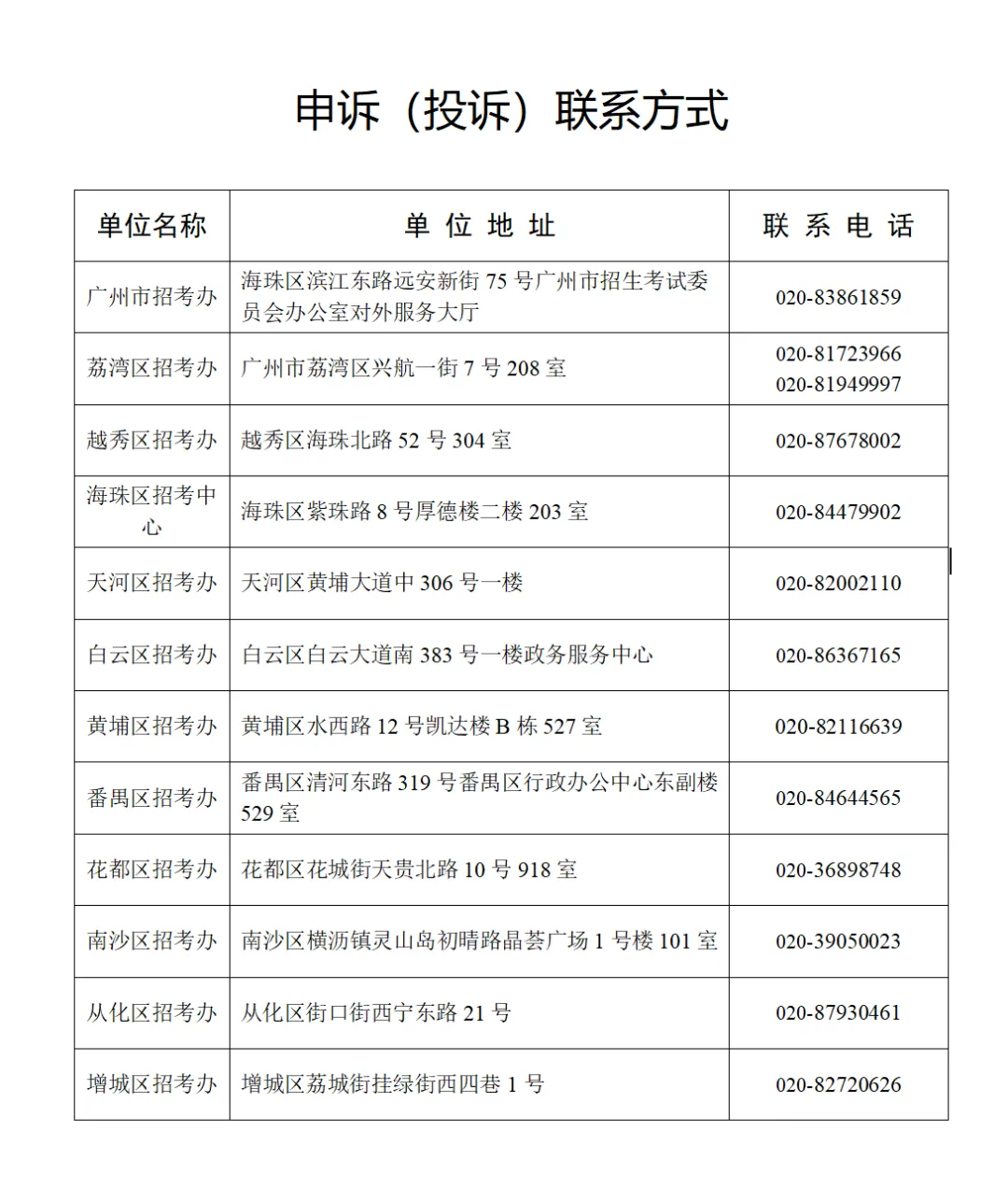 2026广州中考符合自主招生考核考生名单正式公示!你在榜上吗? 第9张