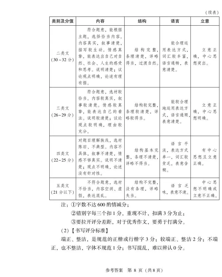 2026山西中考信息冲刺卷第一次适应与模拟语文 第12张