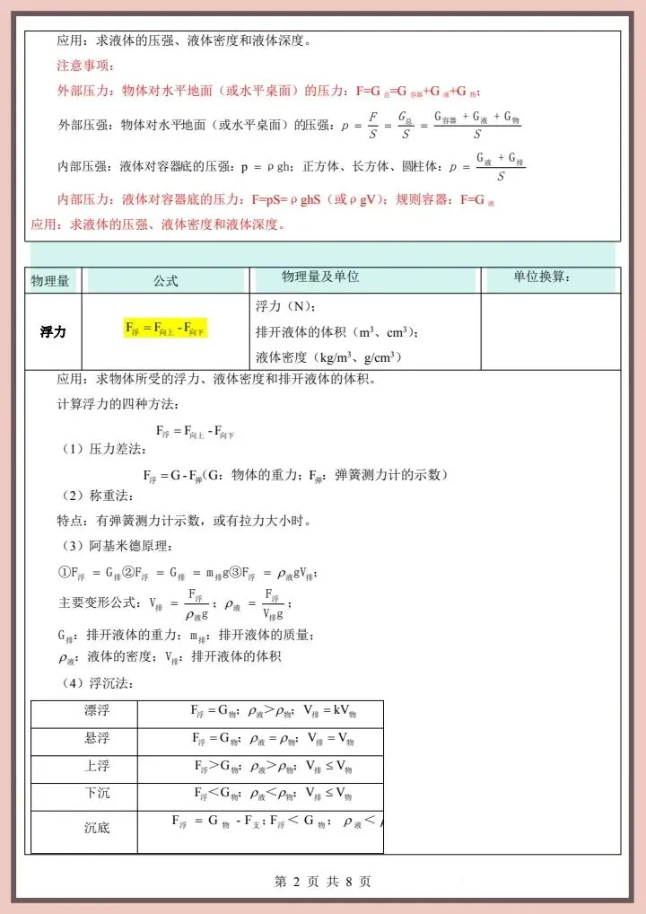 【中考物理】2026年中考物理《必备公式大全》完整电子版可打印! 第4张