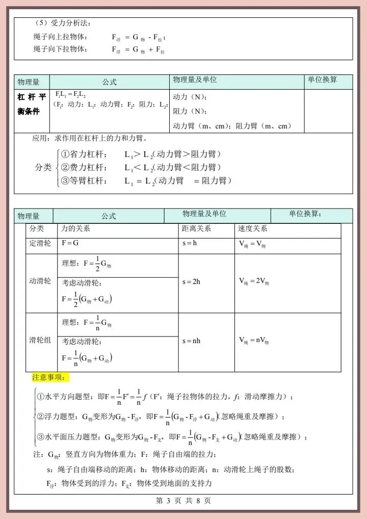 【中考物理】2026年中考物理《必备公式大全》完整电子版可打印! 第5张